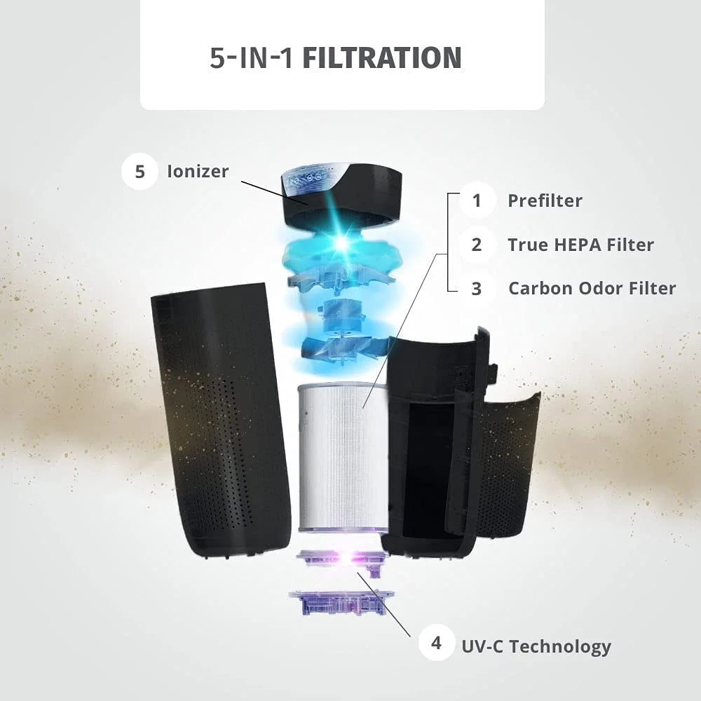 White 5-in-1 HEPA Tower Air Purifier A973803