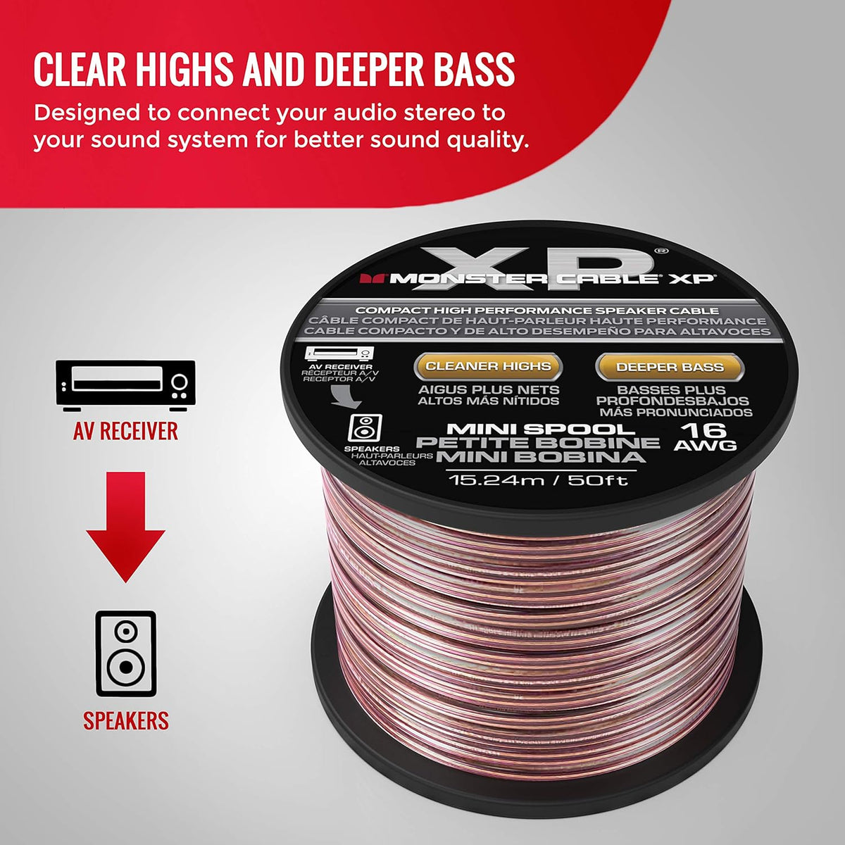 Copper Clad Aluminum 12 Gauge Speaker Wire 100FT E790236