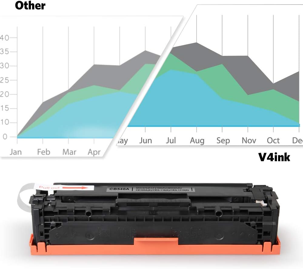 Black Cyan Magenta Yellow Toner Cartridge J616844