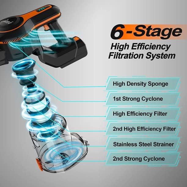 4-in-1 Cordless Stick Vacuum Cleaner 23Kpa F99184