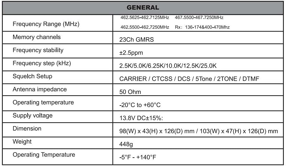 GMRS Mobile Radio 20 Watt Dual Band Two-Way Radio O2489