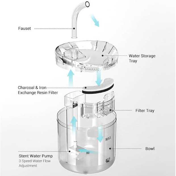 Automatic Water Fountain P623