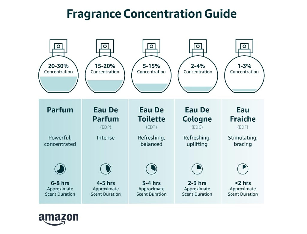 Eau de Toilette Spray 50ml U4395