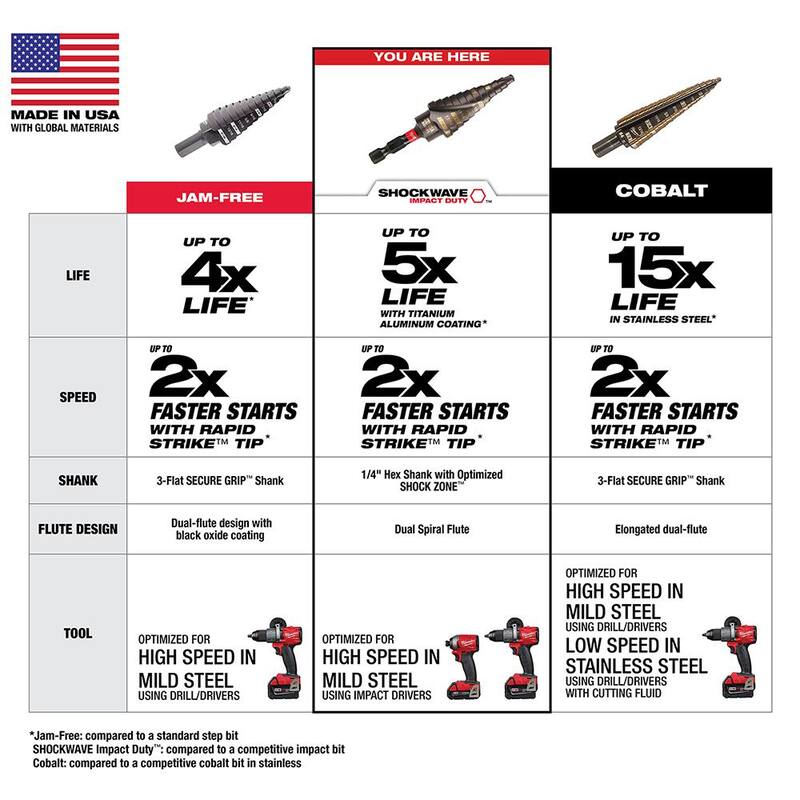 3/16 in. - 3/4 in. Titanium Step Drill Bit P695