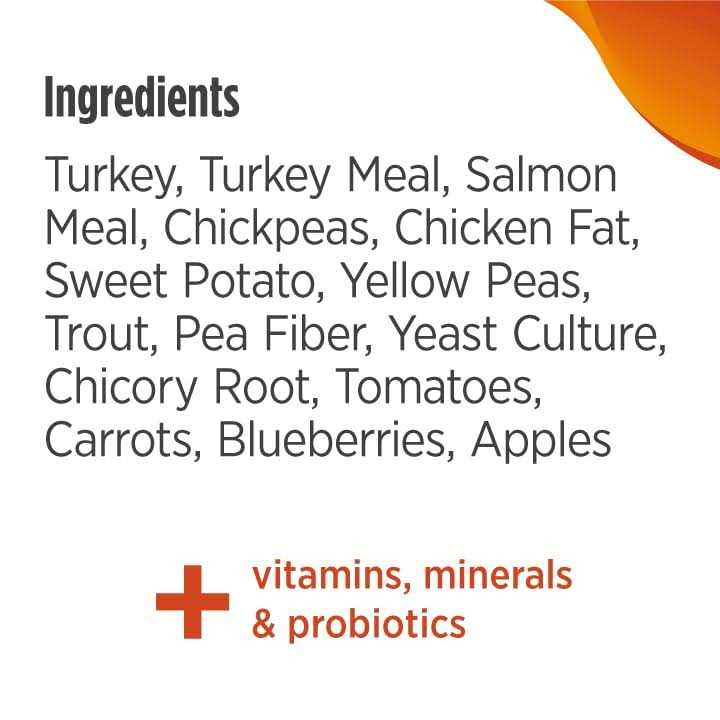 Grain-Free Turkey & Sweet Potato Recipe Dry Dog Food E3078