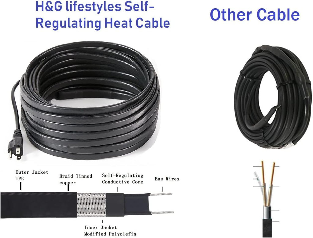 140 Feet Self-Regulating Heat Cable I59244