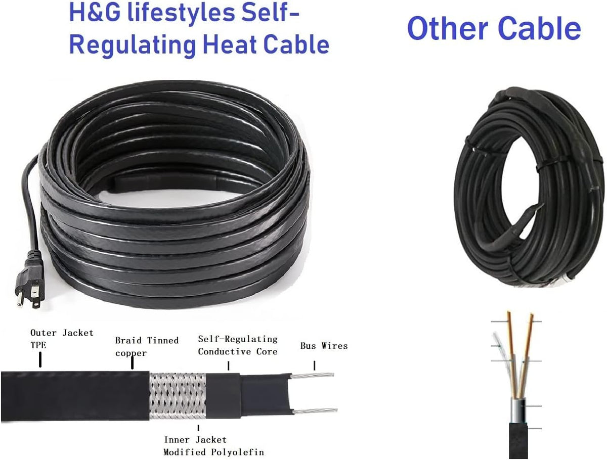 140 Feet Self-Regulating Heat Cable I59244