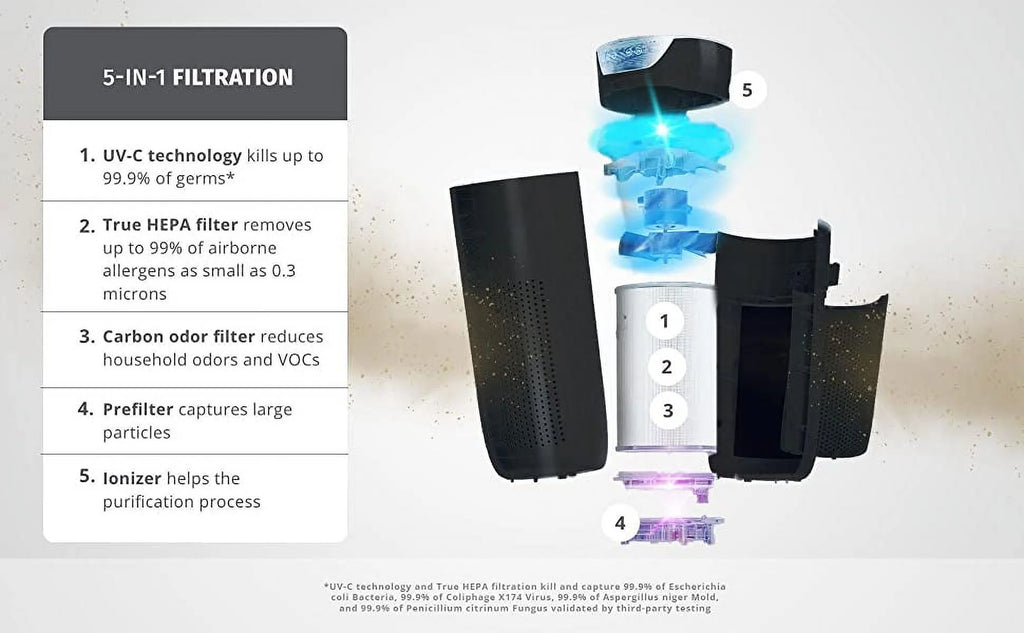 White 5-in-1 HEPA Tower Air Purifier A973803