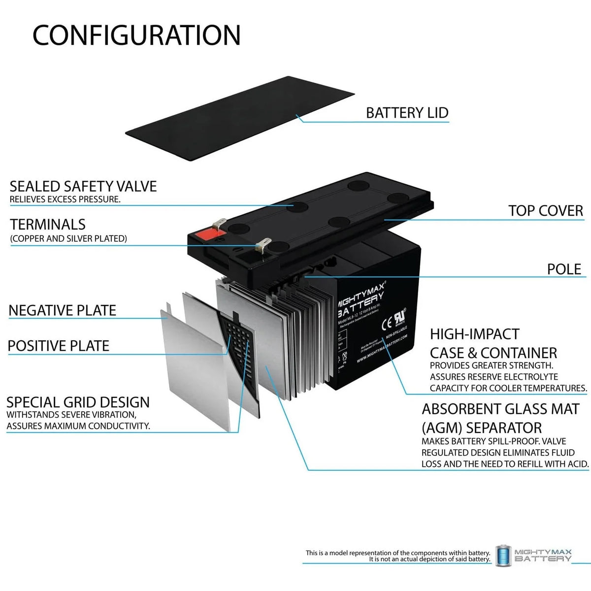 12 Volt 8 AH Rechargeable SLA AGM Battery O6644