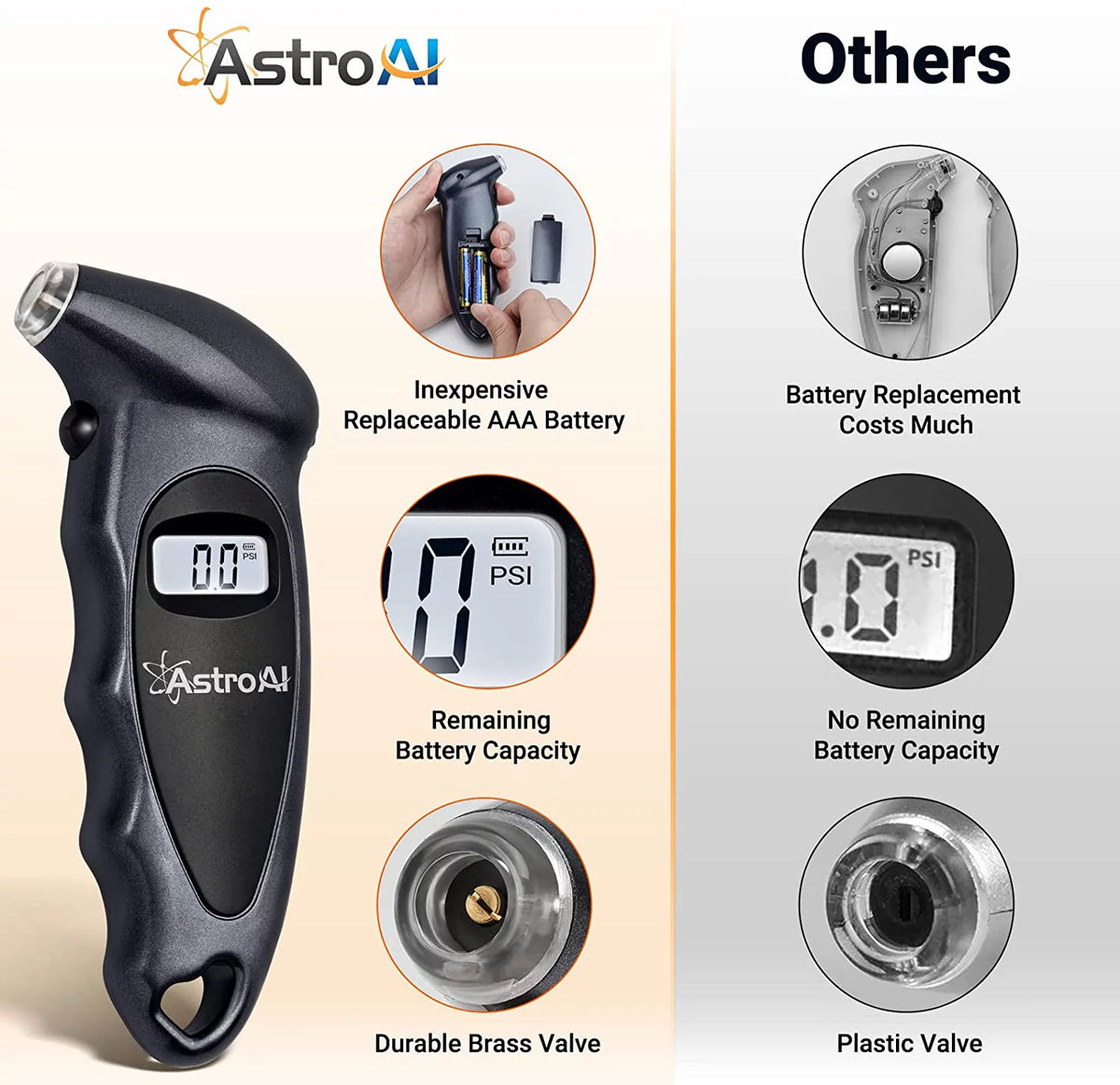 Digital Tire Pressure Gauge 150 PSI P981