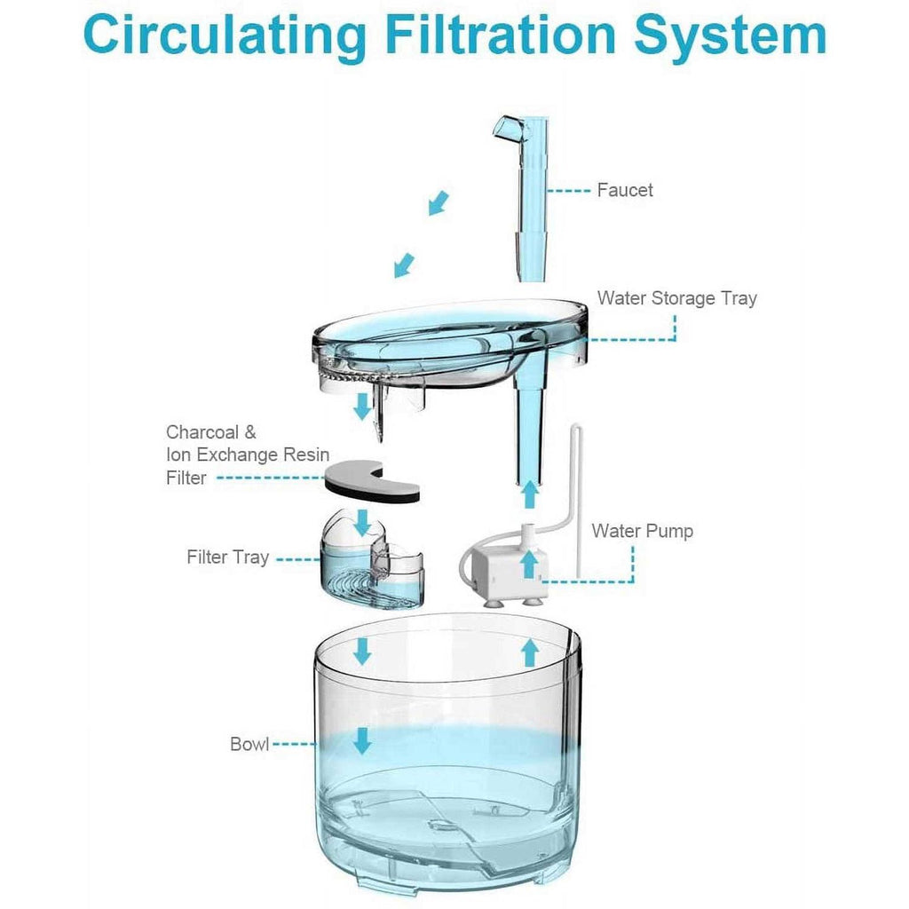 Automatic Water Fountain P623