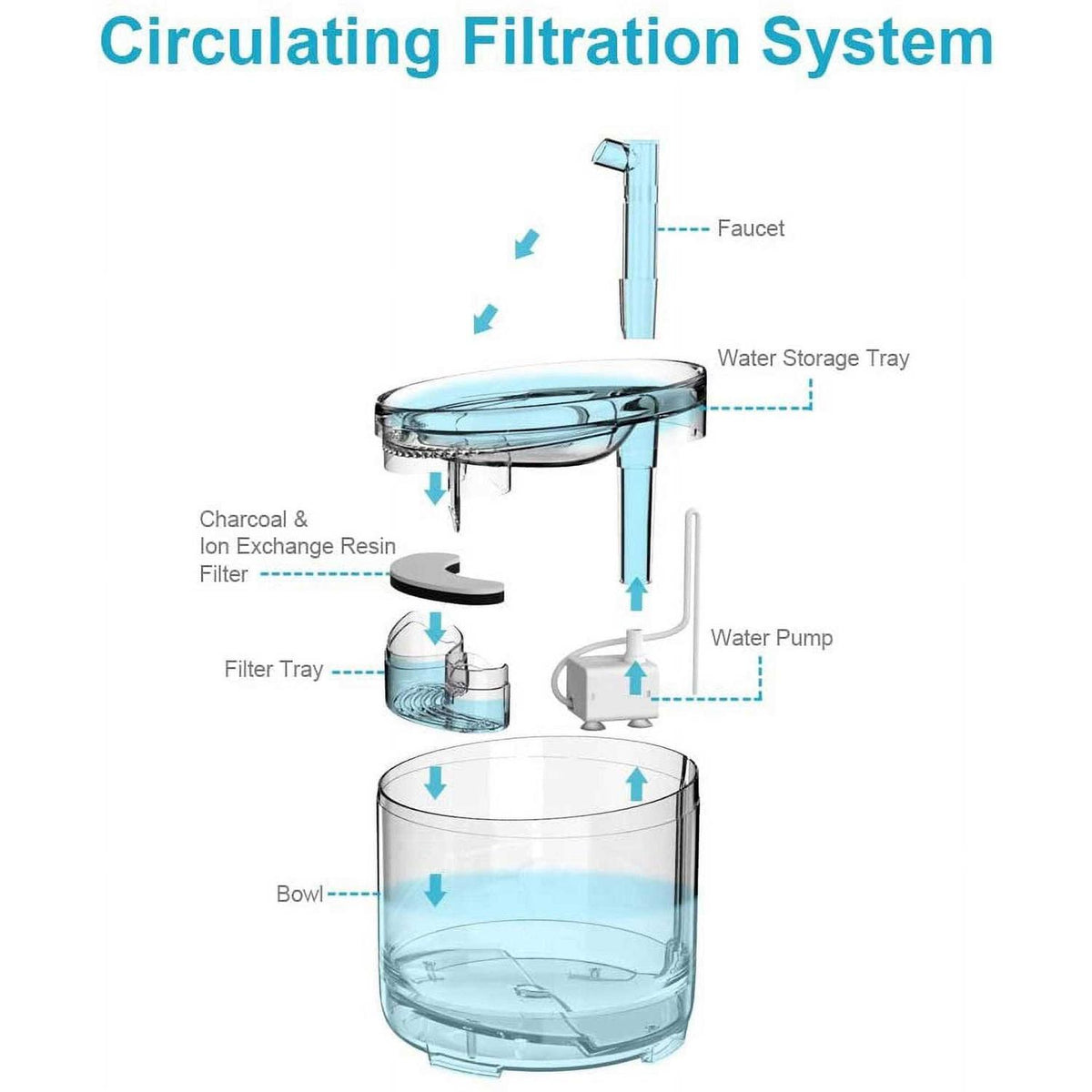Automatic Water Fountain P623