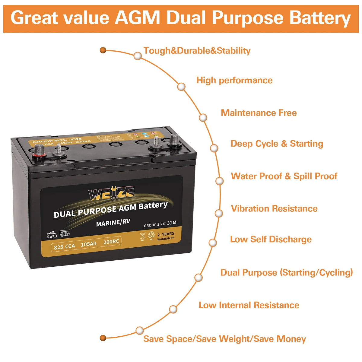 12V 105AH Dual Purpose AGM Battery, 825CCA Group 31M N321257