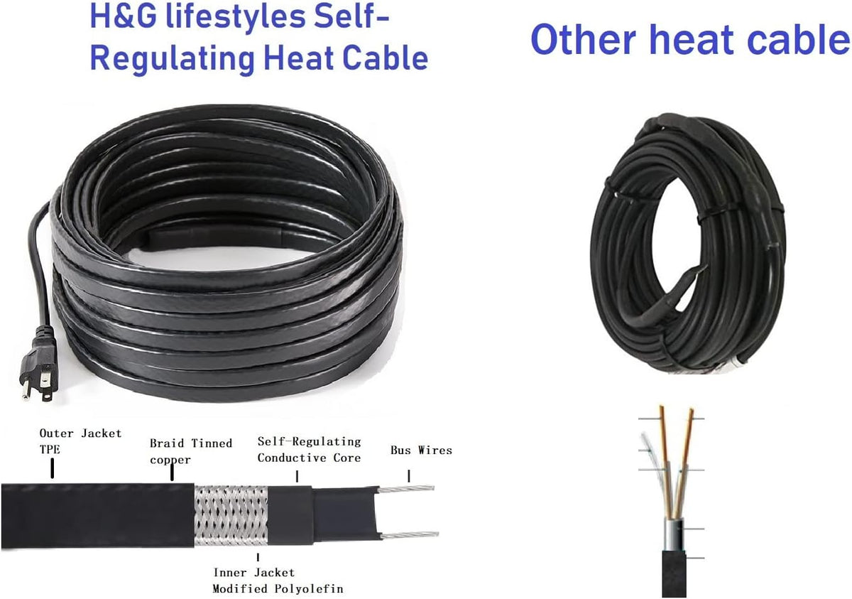 140 Feet Self-Regulating Heat Cable I59244