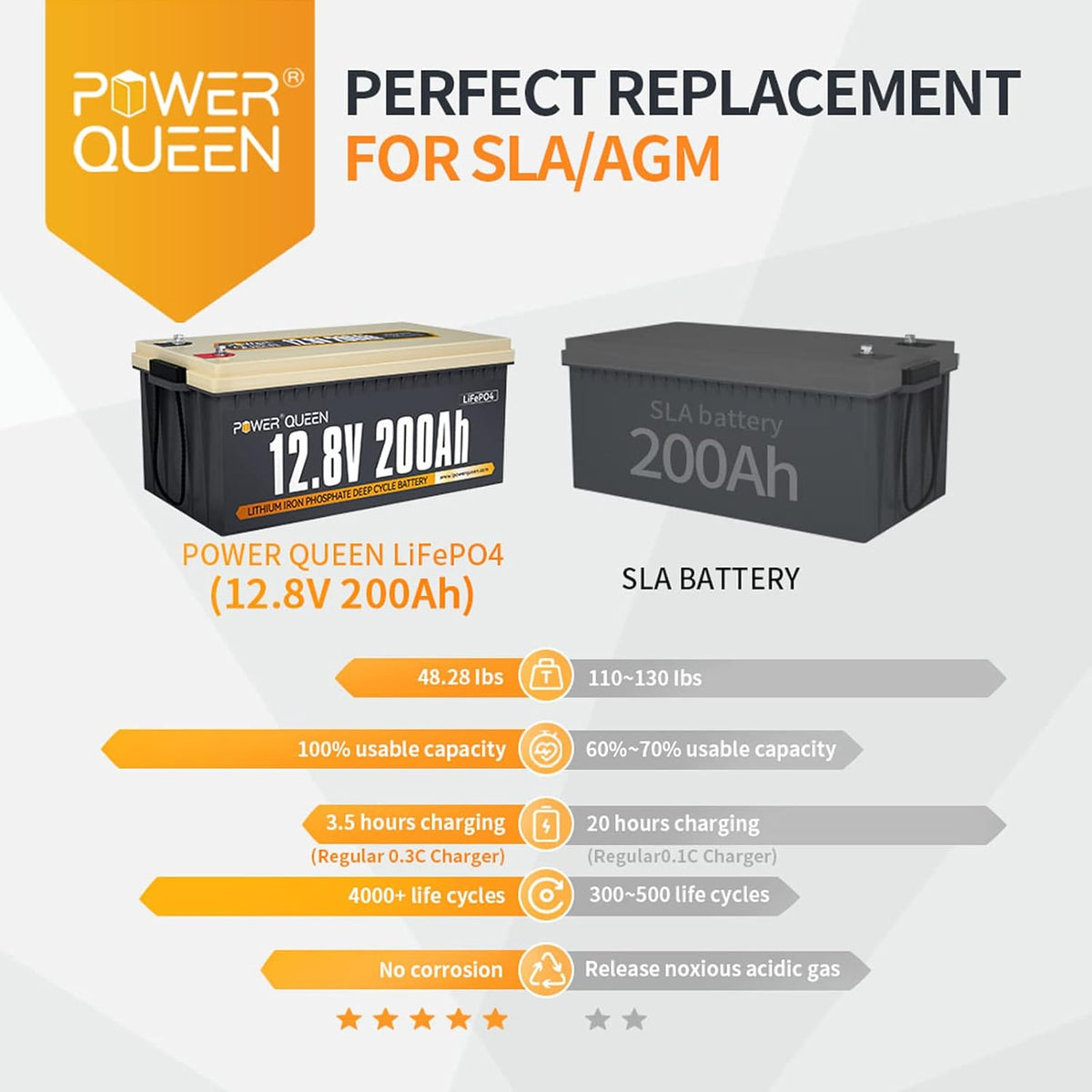 12.8V 200Ah LiFePO4 Lithium Iron Phosphate Battery R694