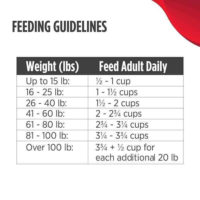 Grain Free Salmon Dog Food K4759